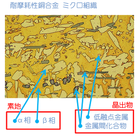 摺動材としての銅合金